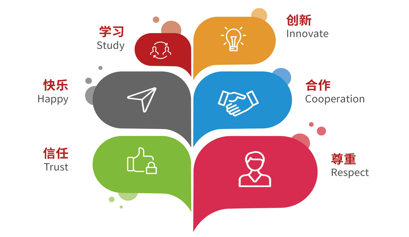 企業文化